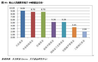 买股票型基金要选哪家基金公司比较好