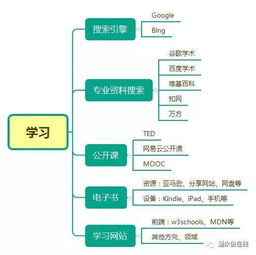 国内知识管理