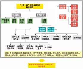 什么叫债权性融资?