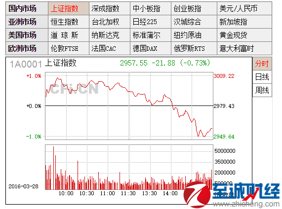 股票大盘预测25-29号