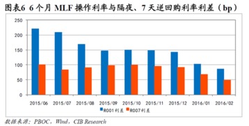 利率下调对债券有什么影响