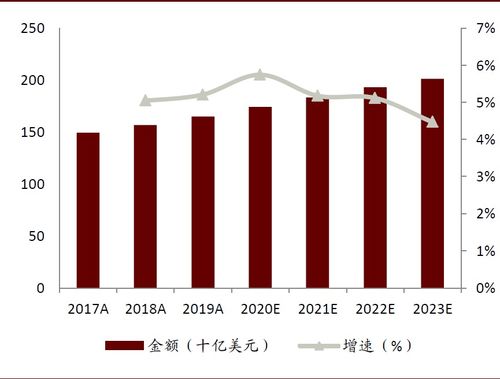 中国大型的金融IT 服务供应商有哪些 排名