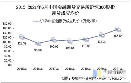 目前中国金融期货交易所对沪深300股指期货的指令有那些