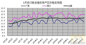 全年猪肉行情预测