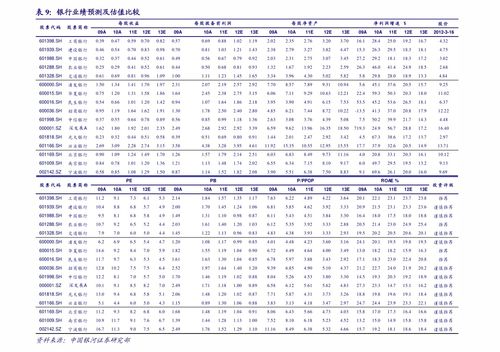 安钢股票08年是多少钱？