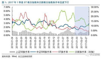 上海134个板块5年价格涨跌幅出炉涨幅超过20的只有16个