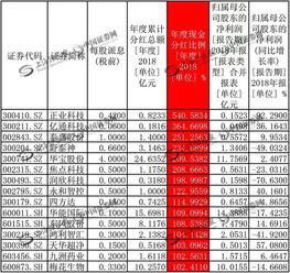 中国平安股票今年什么时候分红啊？分多少啊