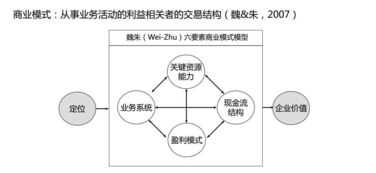 什么样的交易模式才能大概率会取胜