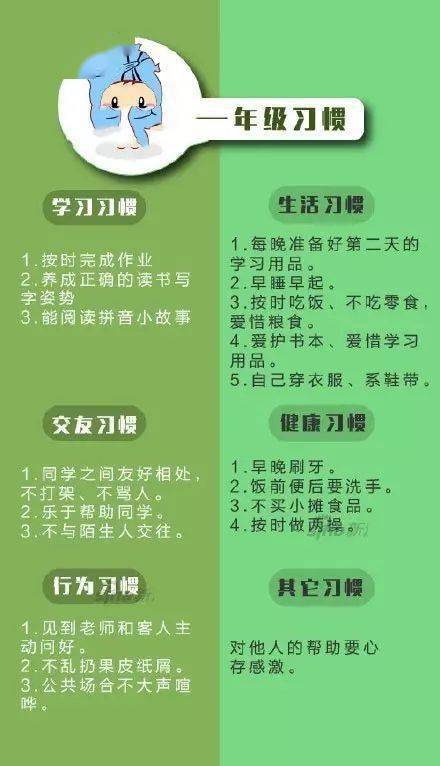 1 6年级好习惯养成一览表,补习不如补习惯哟