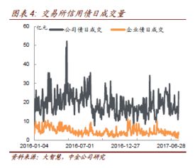 中国信用策略双周报 7月供给大幅反弹 20170728