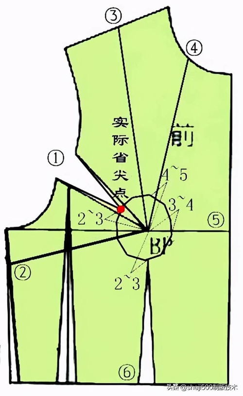 bp点(女装纸样BP点如何定位)