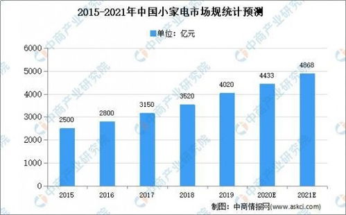 公司初期投资了13万，现在营业额10万利润4万，现在要卖30%股份，卖的股该怎么计算？