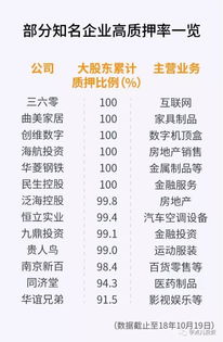 50上市股权什么意思?