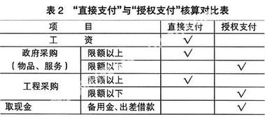 国库集中支付的行政单位账务处理问题（新会计制度）？