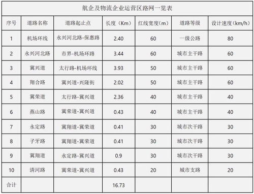 市政运营企业指什么