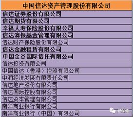 四大AMC谁先集齐了金融牌照？