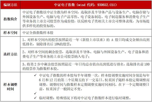 天弘中证500一直不赎回会赔吗