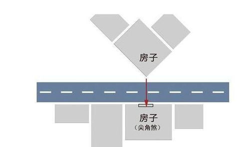 释玄道人 常见的13处风水疑难杂症 轻易化解 收藏