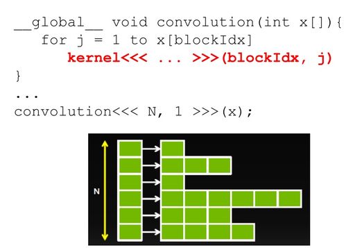 cuda支持的入门显卡列表(cuda 11.8 compatibility)