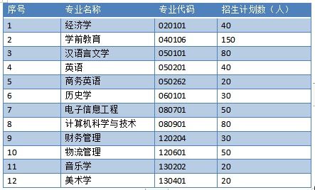 湖北专升本学校有哪些学校，湖北文理学院怎么样有什么优点和缺点吗