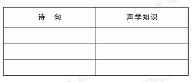 关于声的现象的诗句