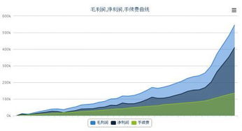 每股收益计算方法看不懂，每股收益=净利润/对外发行的普通股股数，其中普通股平均股数怎么算？