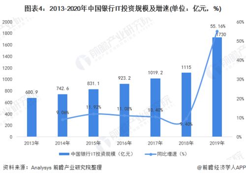 发展现状查重技术前沿：探索最新进展与未来趋势