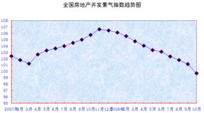 建筑指数与地产指数有什么不同，构成建筑指数的相关行业和相关股票有什么