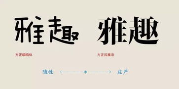 字体解析 字体也有性格 如何用好不同气质的字体让你的作品提升档次,我来告诉你