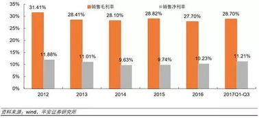 股票分红是按照毛利还是净利？谢谢！急！