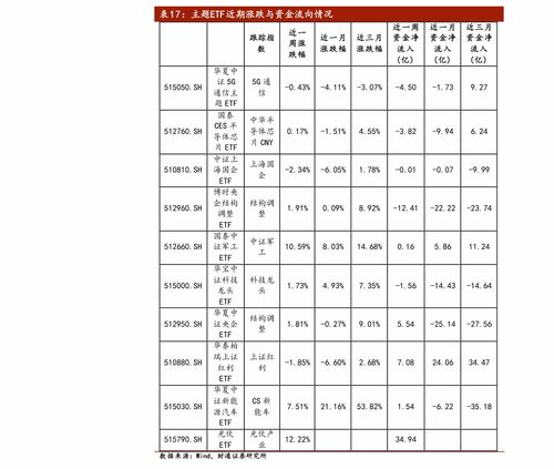 股票，证劵公司的客户经理能随意查看客户的持仓吗？那样主力庄家就没秘密了啊！甚至跟着买进获利就成！