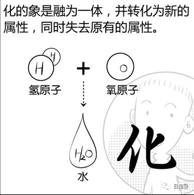 漫画解 如何用 周易 推算命运 