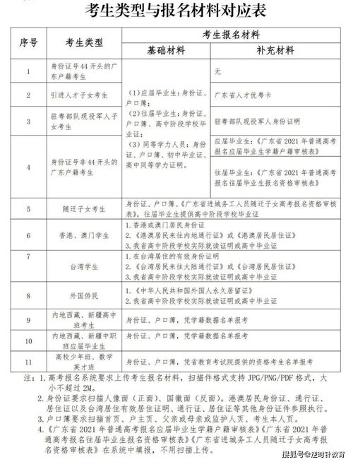 广东2021考试自考,广东省-自考报考流程(图2)