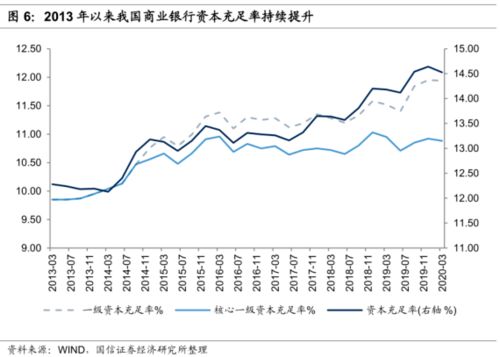 视点 王剑 从成本角度看银行让利空间