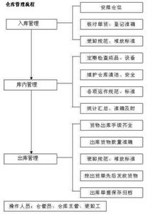 库房管理制度(仓库管理制度及职责)