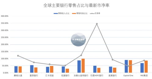 我国商业银行可以经营与股票和商品期货相关的业务么？