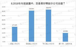 怎么查未上市公司的业绩情况和员工人数情况之类的东西?