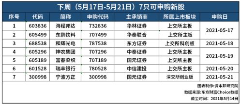 房企线上选车位软件报价