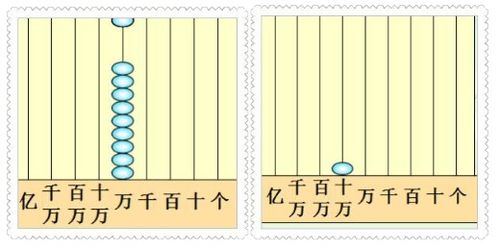 多少个一百万是一亿，多少个千万是十亿。