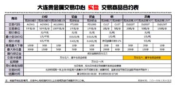 账户总额3万元，当日7000元价格买空白银TD20手，保证金比例15%，手续费0.14%，强行平仓价是多少？