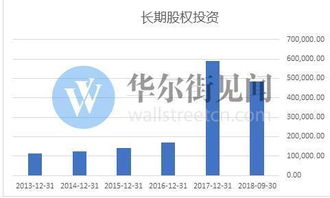 长期股权投资减值准备是什么科目？借贷方怎么记？