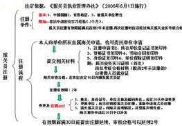 关于报关员基础突破试题