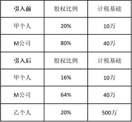 资本公积股本溢价能转成什么—有限责任公司的资本公积