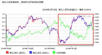 股票的涨跌对公司有什么影响？