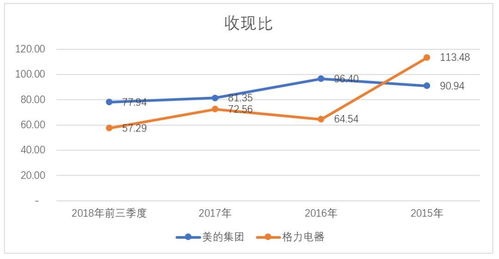 各位朋友好，请问财务指标主要看哪些对股票有用？请问净资产收益率是什么意思？谢谢