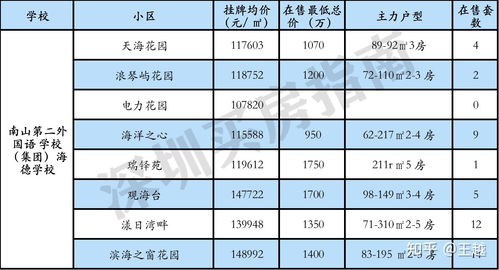 深圳初中排名2021最新排名(深圳初中排名一览表)