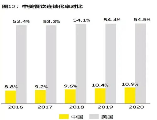 餐饮行业发展前景及趋势分析