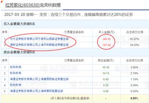 是谁保证的4千点不发新股.4500点以下不减持的