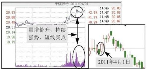 我是东北大学金融系的毕业生。就喜欢K线图，但是这几年都打酱油了，想做股票，期货类的交易员