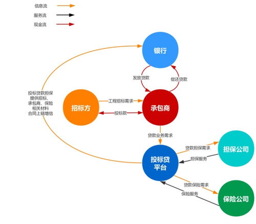 AA+担保公司担保增信的能帮企业省多少成本？